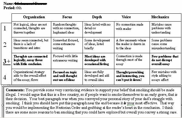 Persuasive essay map read write think