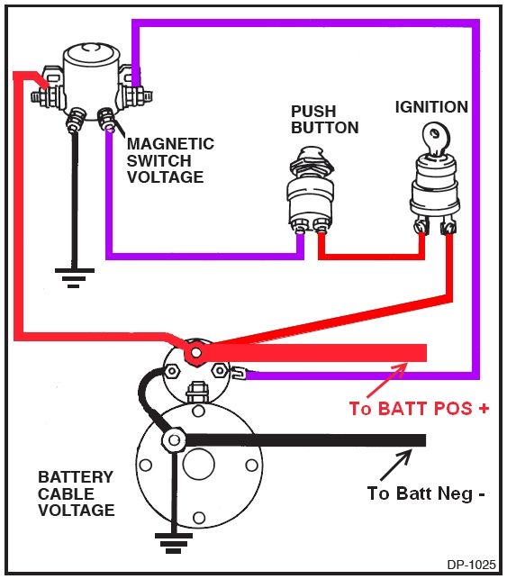 anyone using a remote starter solenoid? - Page 2 - CorvetteForum
