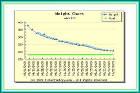 sm_weight_chart_10202009.jpg picture by CCRH