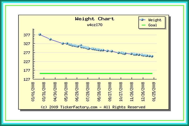 weight_chart_1222009.jpg picture by CCRH