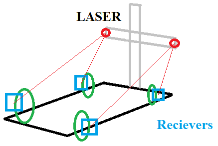 Laseralignment.png