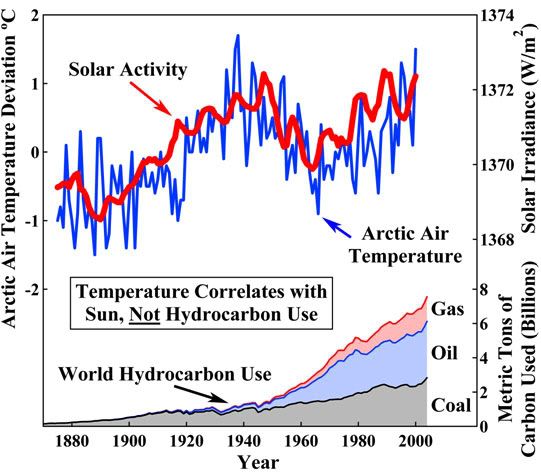 arctic-air--solar-activity.jpg