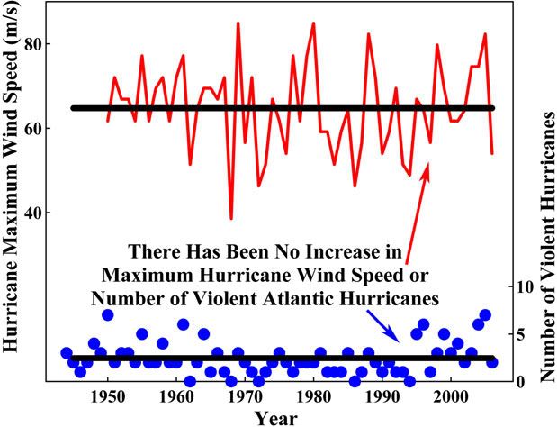 hurricane-wind-speed.jpg