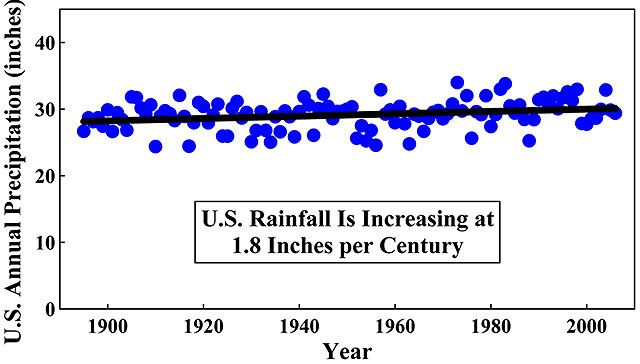 rainfall-increasing.jpg