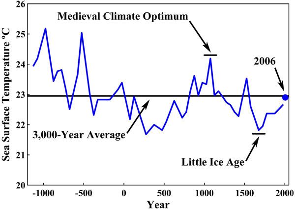 sea-surface-temp.jpg