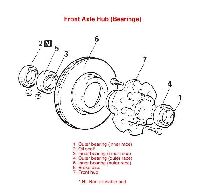 Nissan patrol front hub assembly #2