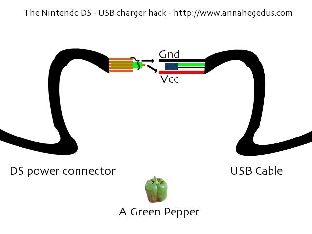 Laptop Charger Diagram