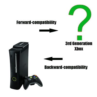 xbox 360 forward compatible games