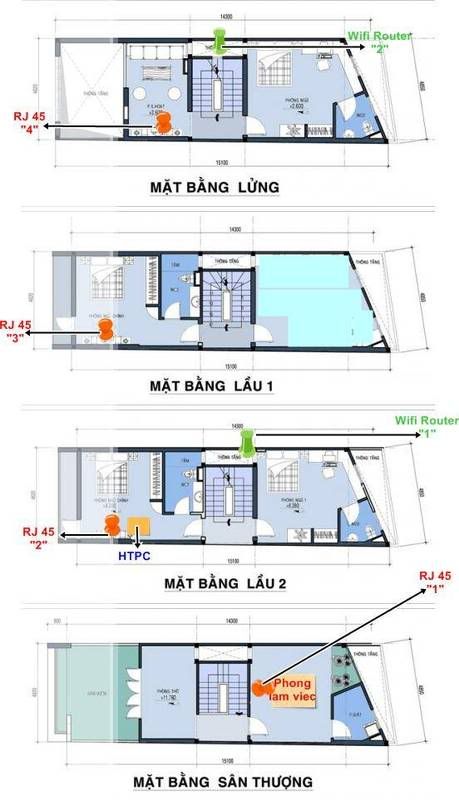 Nhờ tư vấn setup Home Wireless & LAN