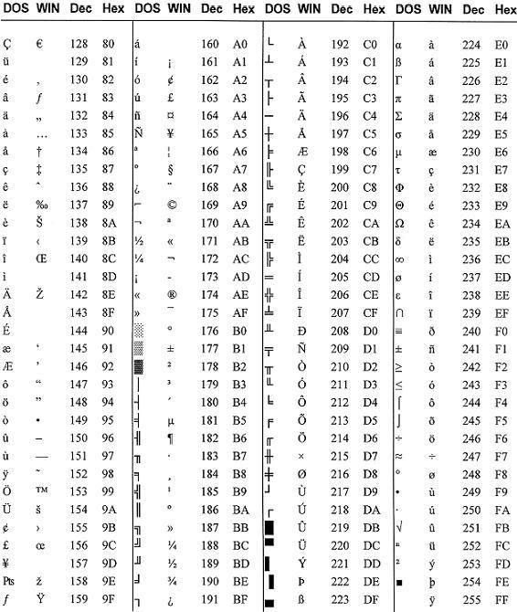 acsii-letter-codes