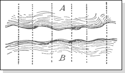 http://visual-memory.co.uk/daniel/Documents/S4B/Images/planes_of_sound_&_thought.gif