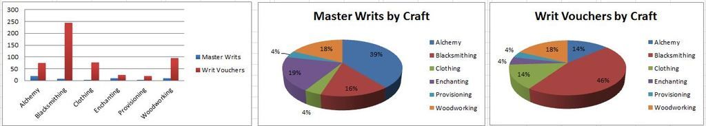 WritsCharts_zpsfolenxvn.jpg