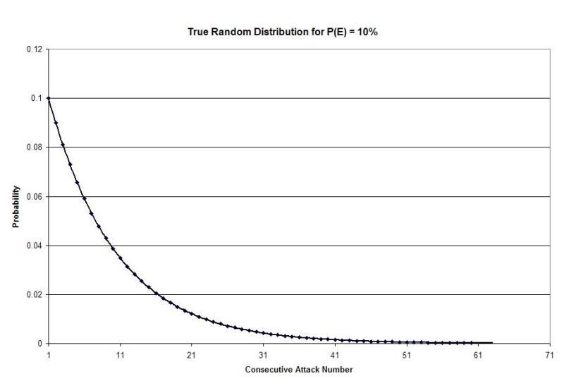 TrueRandom.jpg