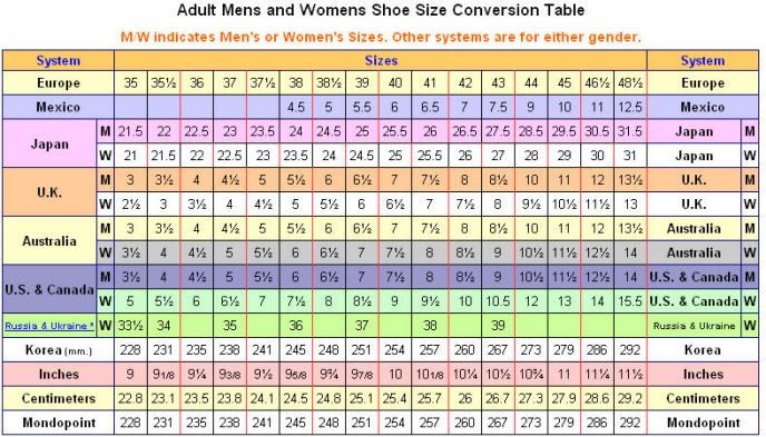 Mens Shoe Conversion Chart