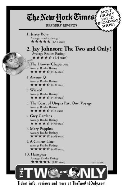 re: Last Few Weeks To See Jay Johnson: The Two & Only