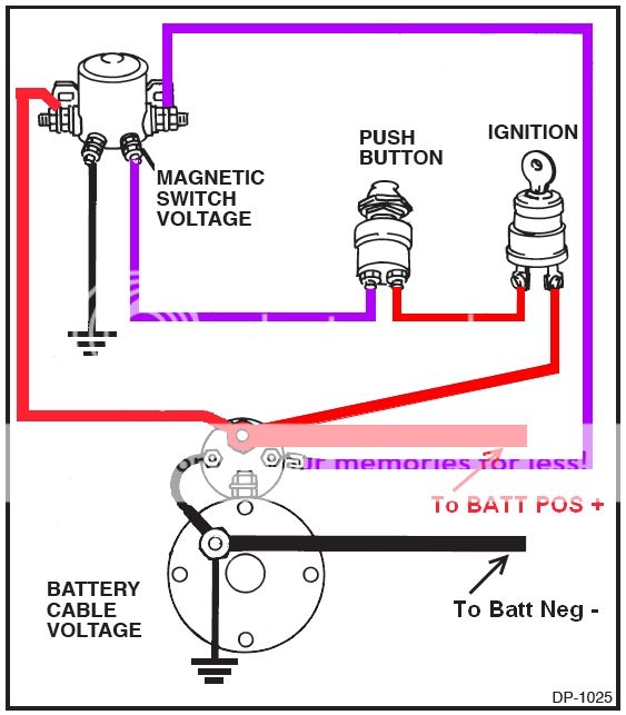 Ford remote starter solenoid wiring diagram