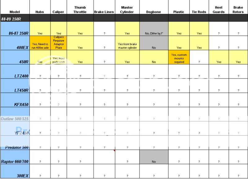 Compatibility chart from atvriders | Honda TRX250R Forums