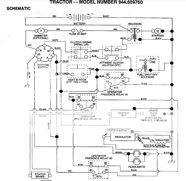 Newbie... Where to start? | Page 2 | My Tractor Forum